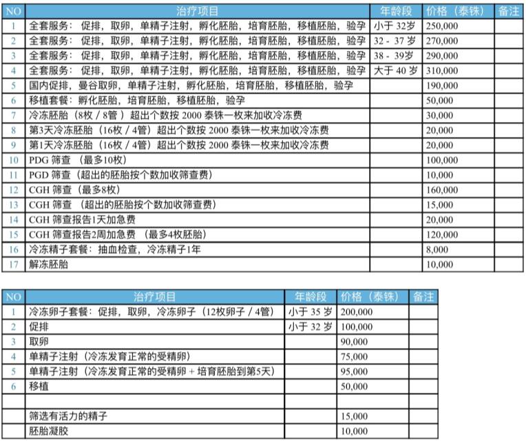 全球曼谷IV医疗费用清单 全球曼谷IV医疗费用清单