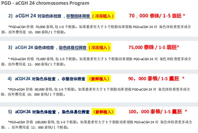 暹罗试管婴儿生殖中心费用 暹罗试管婴儿生殖中心费用