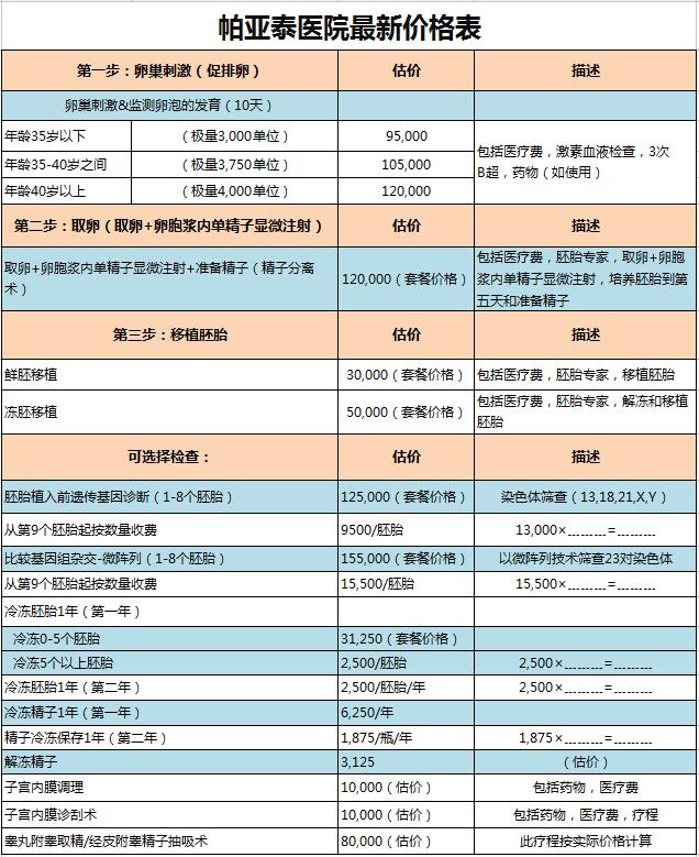 帕亚泰医院费用清单 帕亚泰医院费用清单