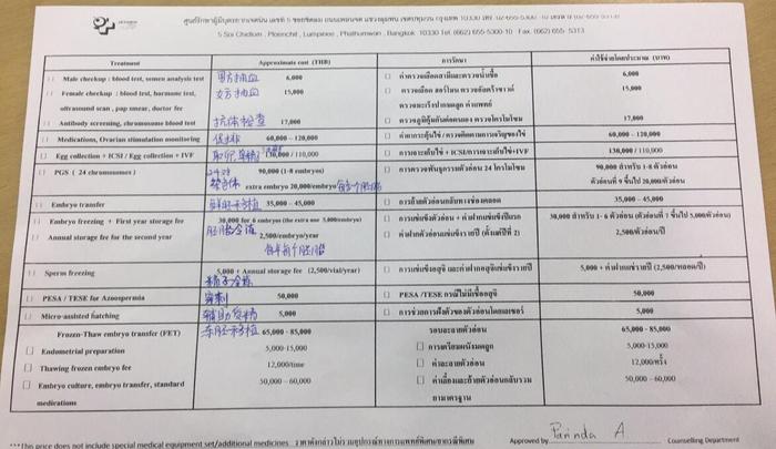 杰特宁(Jetanin)医院最新收费明细清单 杰特宁(Jetanin)医院最新收费明细清单