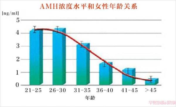 MH值是决定泰国试管婴儿成功率最重要因素 MH值是决定泰国试管婴儿成功率最重要因素