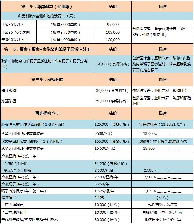 帕亚泰2医院,最新收费明细清单 帕亚泰2医院,最新收费明细清单